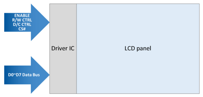 Getting to Know Display Interfaces - Next Vision Display